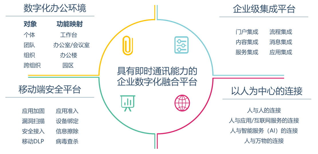 ag亚娱-数智化解决计划