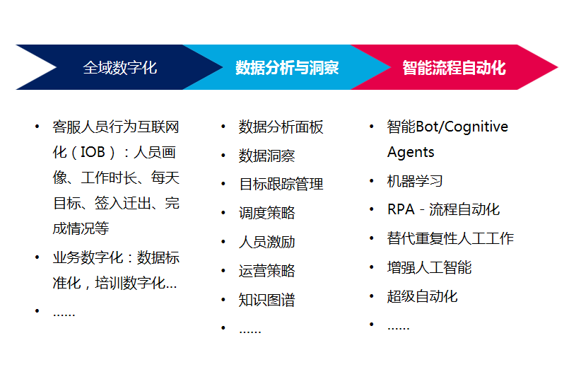 ag亚娱-数字化资产运营解决计划
