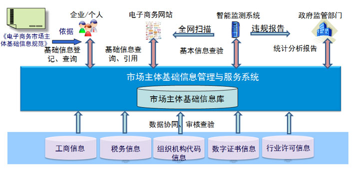电子商务手艺-ag亚娱