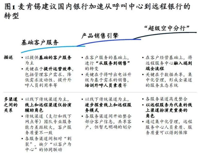 立异客户旅程，，，增强客户体验-ag亚娱