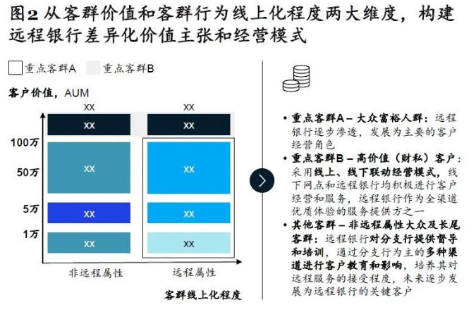 立异客户旅程，，，增强客户体验-ag亚娱
