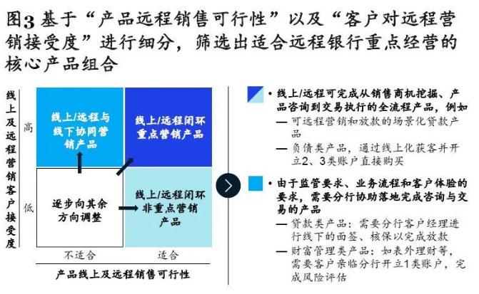 立异客户旅程，，，增强客户体验-ag亚娱