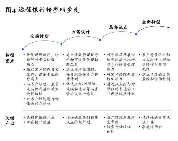 立异客户旅程，，，增强客户体验-ag亚娱