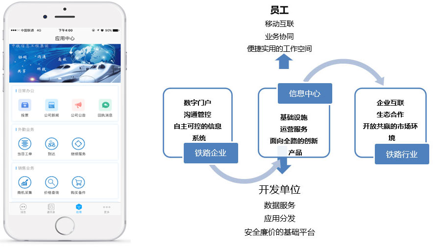 铁信通平台——铁路企业移动信息化基础设施-ag亚娱